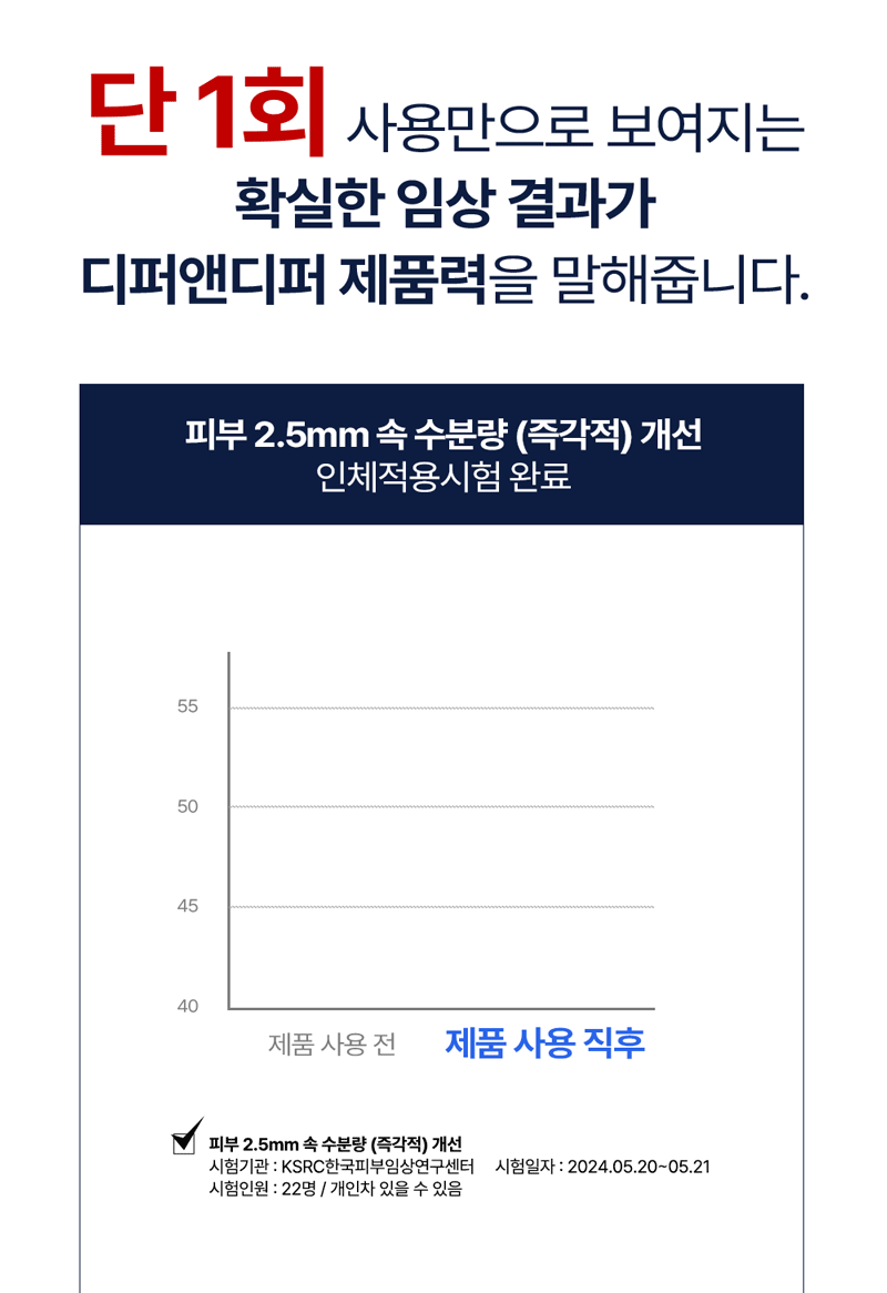 디퍼앤디퍼 모이스처 & 리바이탈 스킨부스터 Moisture&revital skin booster 상세 이미지 16