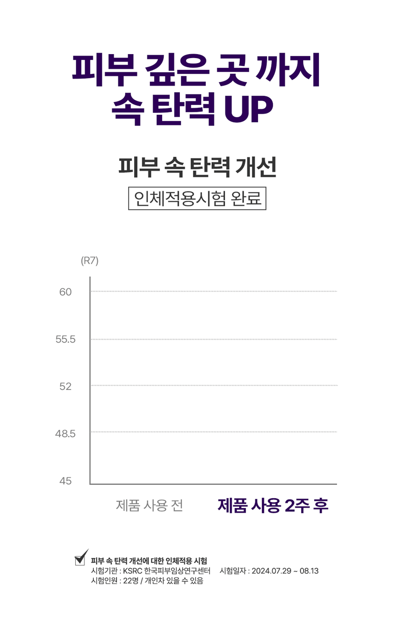 디퍼앤디퍼 비 볼륨 데일리 샷 스타터팩 B-Volume Daily Shot Starter Pack 상세 이미지 20