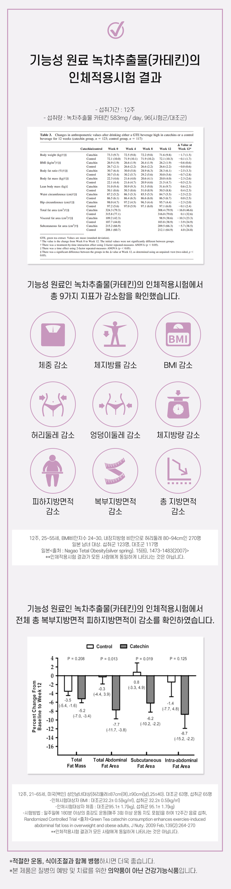 수면다이어트 잠자는동안 패키지 3박스 (3개월분) 상세 이미지 7