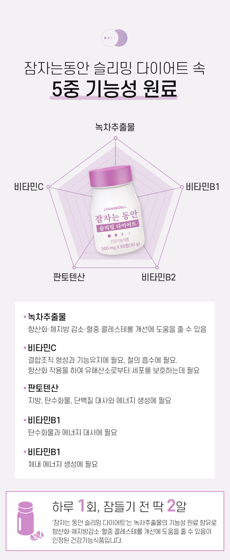 수면다이어트 잠자는동안 패키지 1박스 (1개월분) 상세 이미지 5