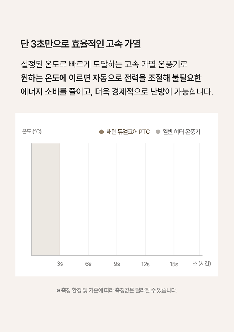 소싱 새턴2 [음성인식] 가습 겸용 온풍기 상세 이미지 11