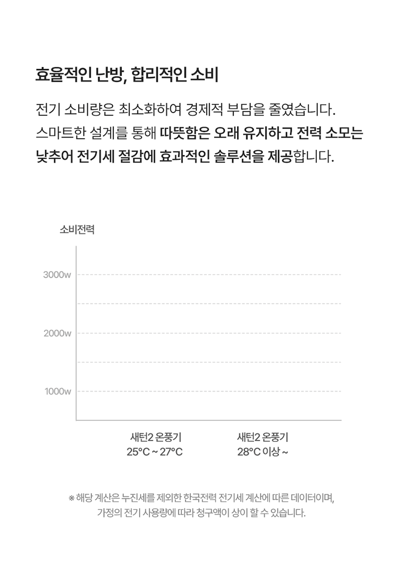 소싱 새턴2 [음성인식] 가습 겸용 온풍기 상세 이미지 17