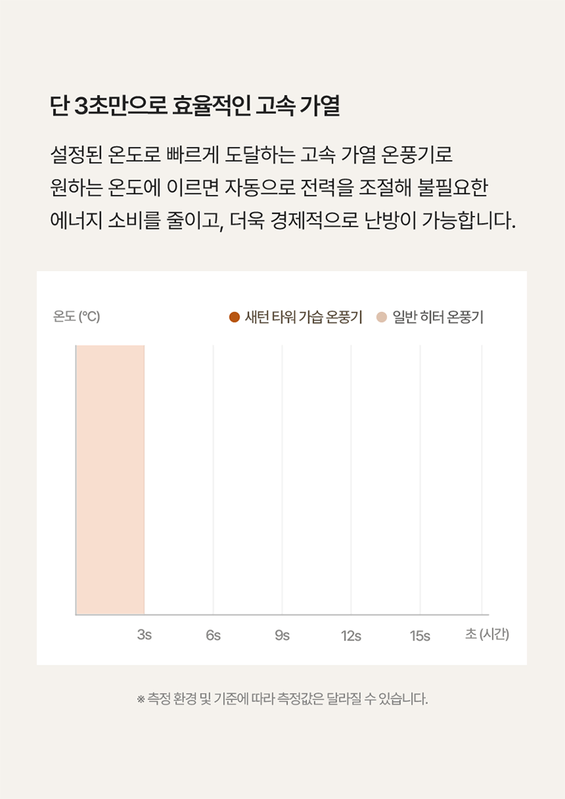 소싱 음성인식 새턴 타워 가습기 온풍기 상세 이미지 8