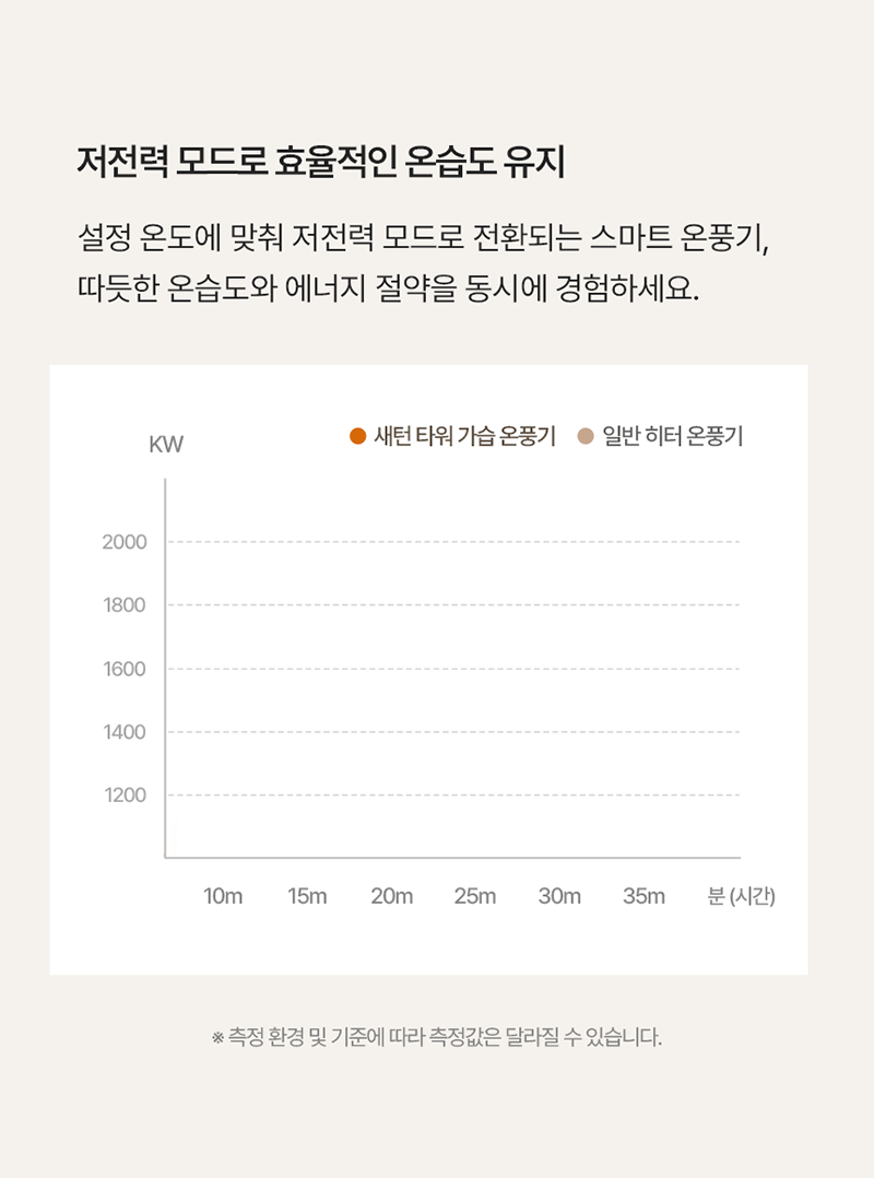 소싱 음성인식 새턴 타워 가습기 온풍기 상세 이미지 13