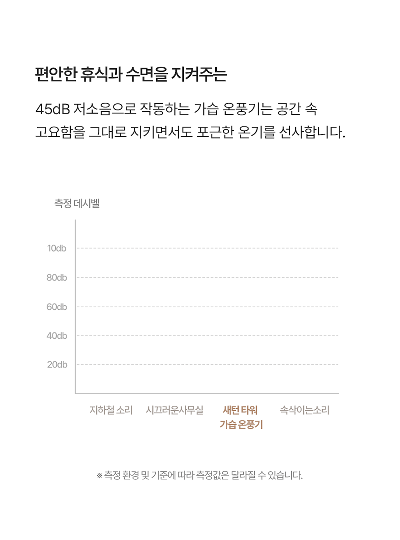 소싱 음성인식 새턴 타워 가습기 온풍기 상세 이미지 18
