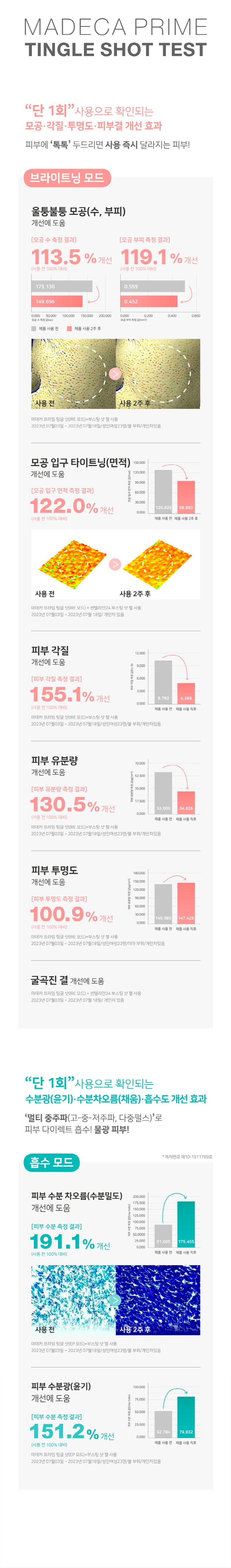 [동국제약] 센텔리안24 마데카프라임 팅글샷 + 부스팅 앰플 3종 상세 이미지 7