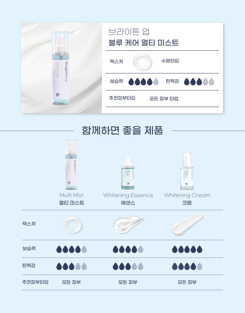 [브라이튼업] 블루케어 멀티미스트 100ml 상세 이미지 5