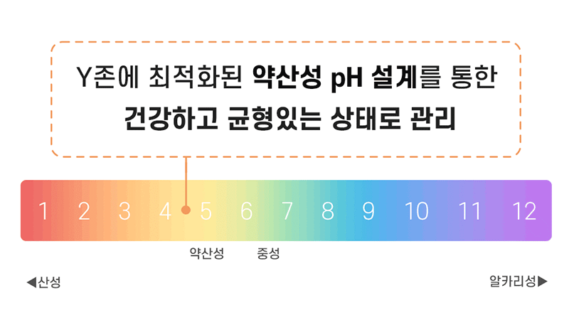 이지폴드 원플립 퓨어아로마 젠틀클렌져 1ml x 30ea 상세 이미지 20