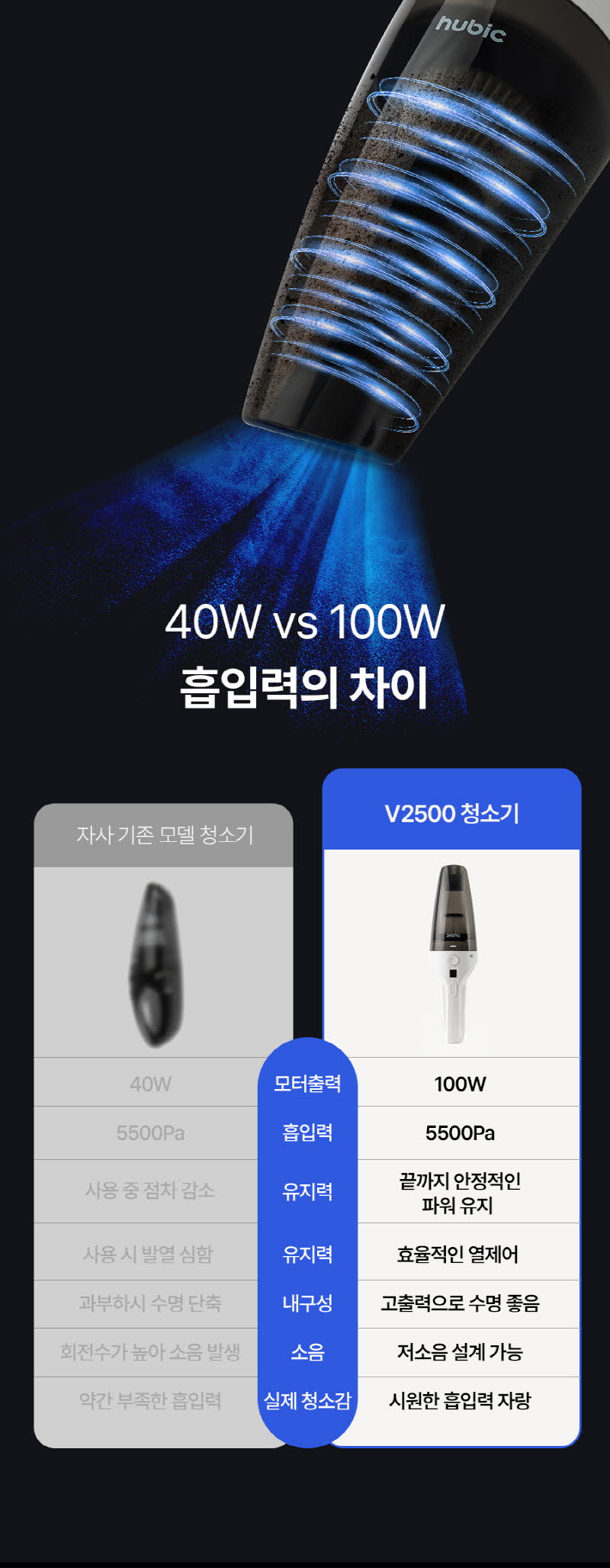 휴빅 올인원 하나로 무선 핸디 소형 청소기 HB-2500W 상세 이미지 6