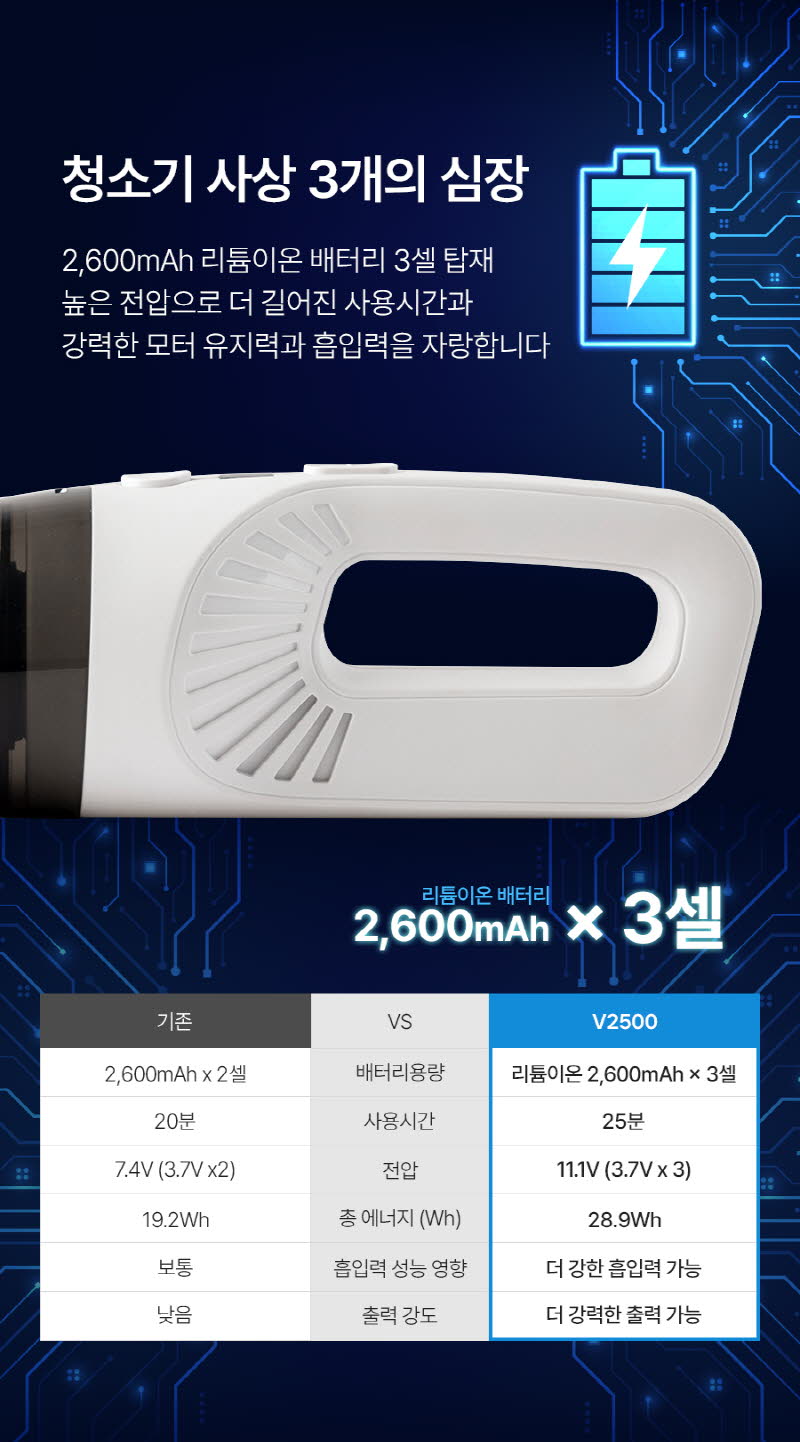휴빅 올인원 하나로 무선 핸디 소형 청소기 HB-2500W 상세 이미지 30