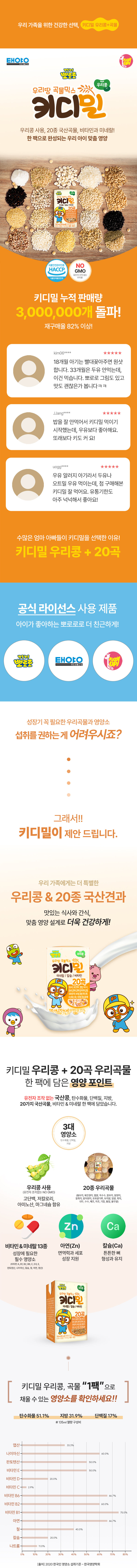 뽀로로 키디밀 어린이 두유 135ml 24팩 상세 이미지 2