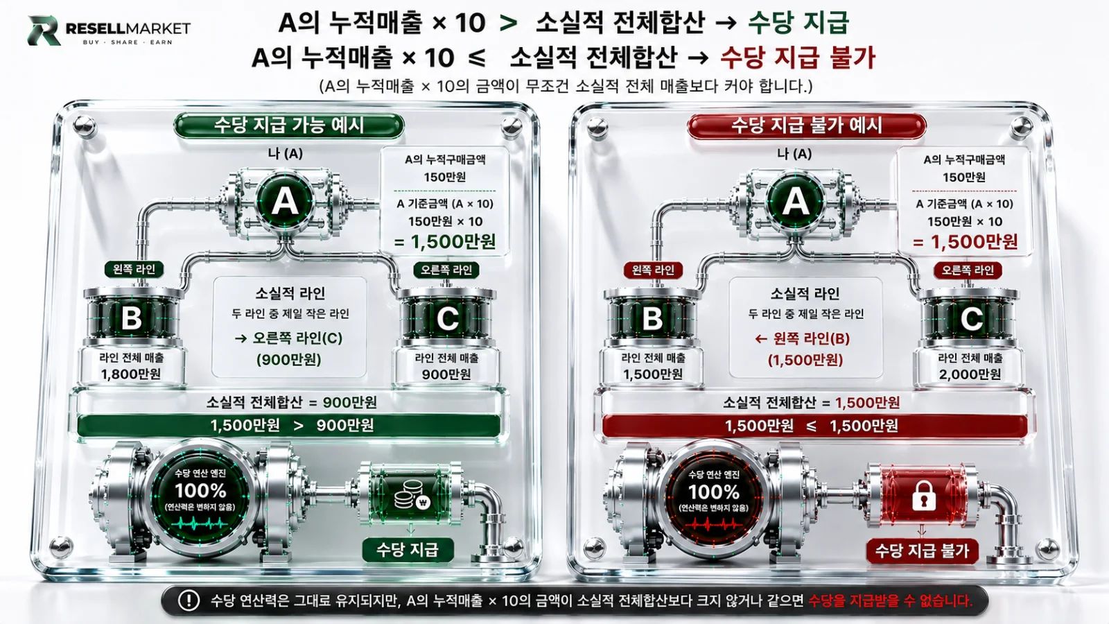  수당 지급 조건 안내 이미지 2