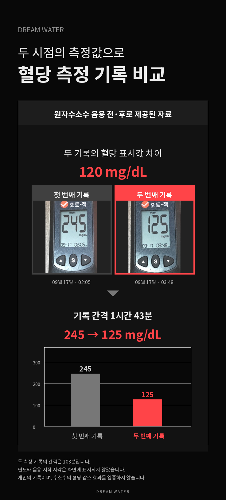 드림워터 / 원자 수소 정수기 상세 이미지 15