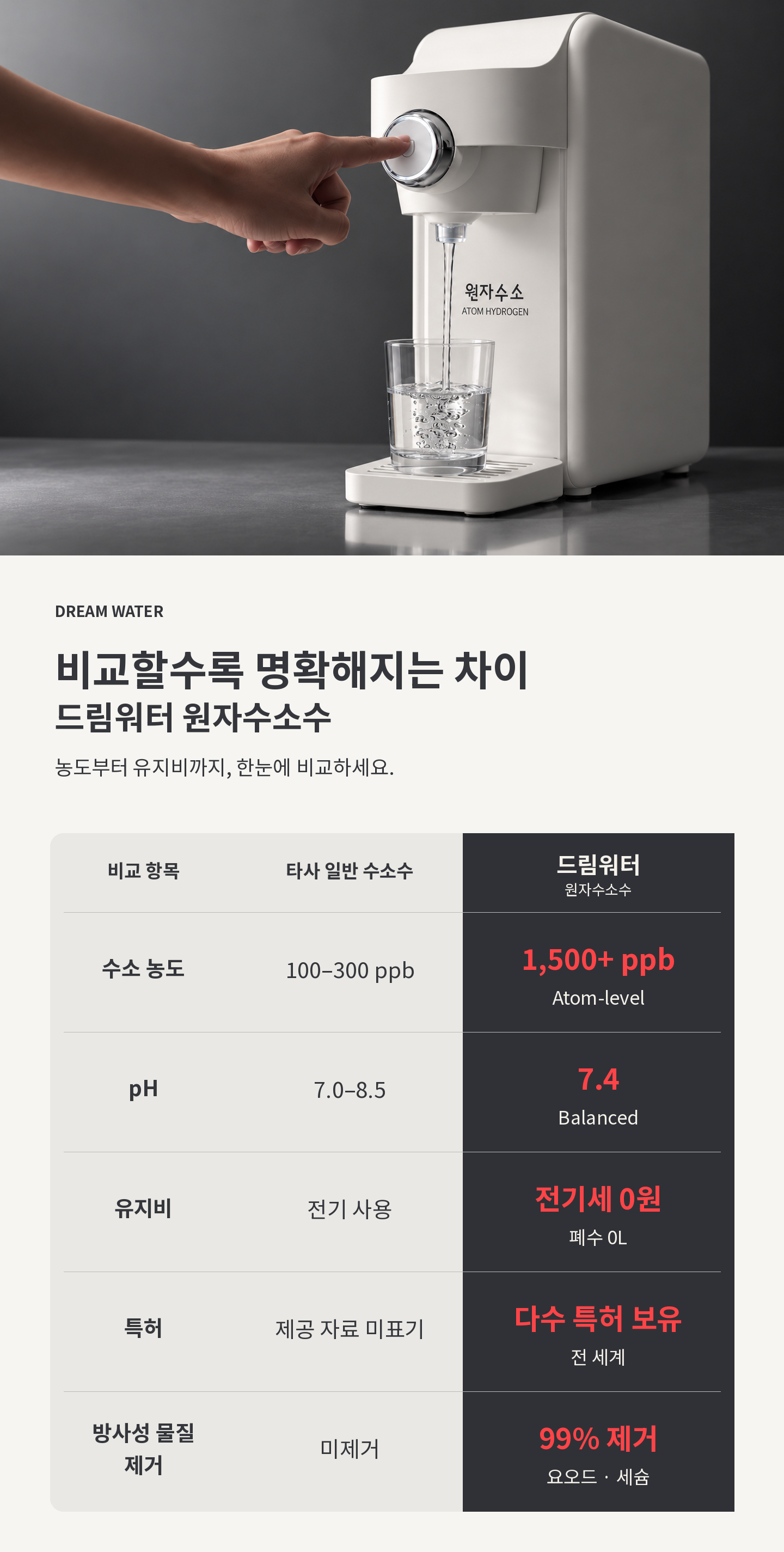 드림워터 / 원자 수소 정수기 상세 이미지 22